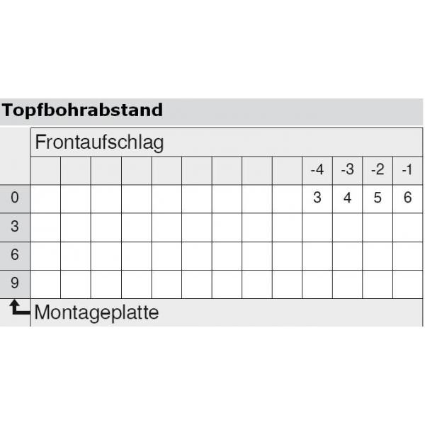 CLIP top Standardscharnier 100°, hochgekröpft, mit Feder, Topf: Schrauben